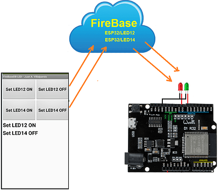 firebasedb22