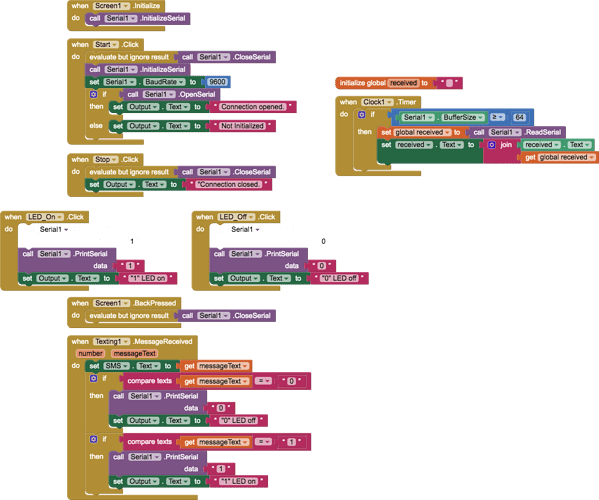 blocks(1)