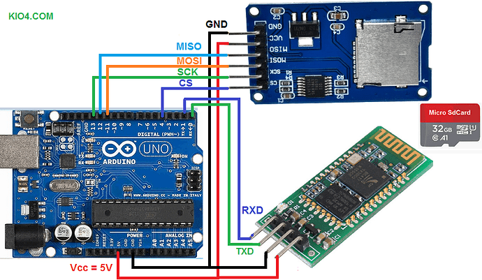 sdcard4b