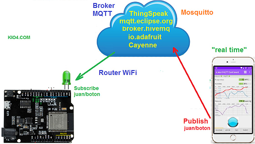 mqtt4