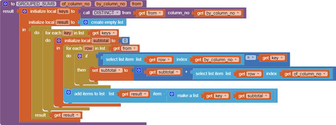 GROUPED_SUMS