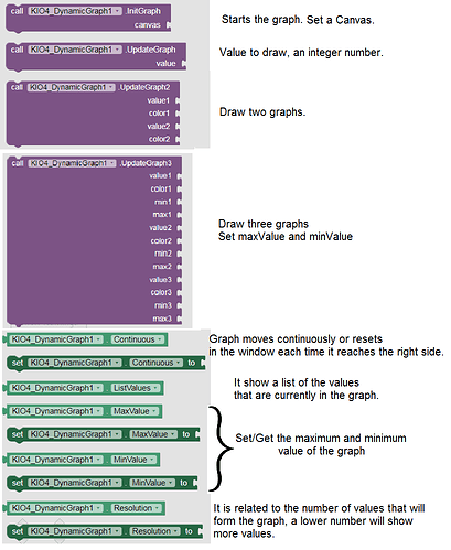 extension_graficodinamico15i