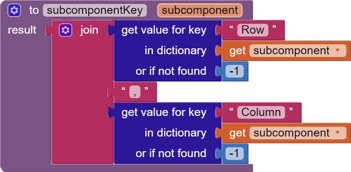 to subcomponentKey   subcomponent result