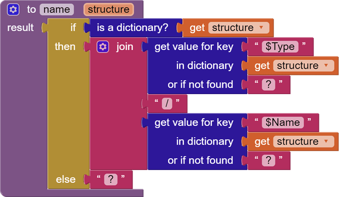 to name   structure result