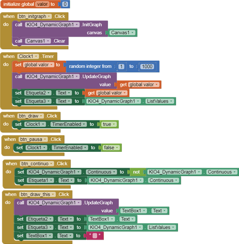 extension_graficodinamico12i