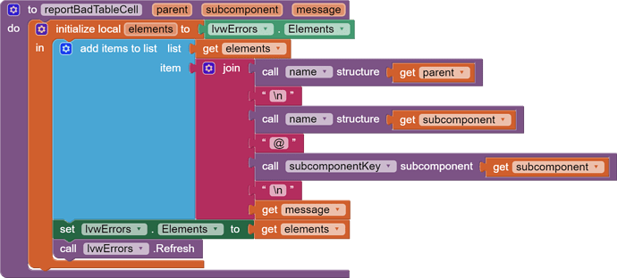 to reportBadTableCell   parent   subcomponent   message do