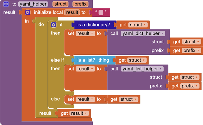 to yaml_helper   struct   prefix result