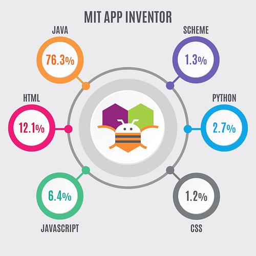 infographic-ai