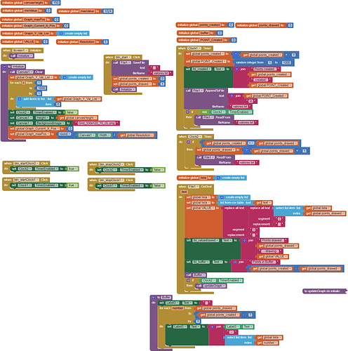 grafico_dinamico2