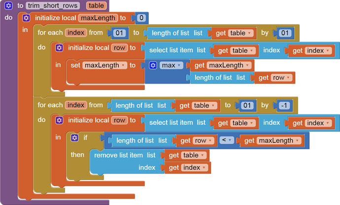 to trim_short_rows   table do