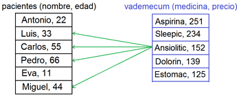 sqlite9c