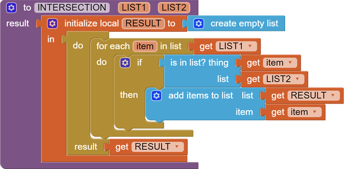 to INTERSECTION   LIST1   LIST2 result