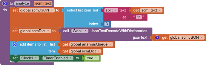 to analyze   scm_text do