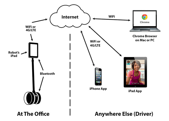 Telepraesenzroboter_schaubild