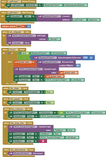 extension_graficodinamico14i