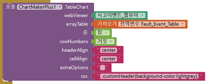 표그리기