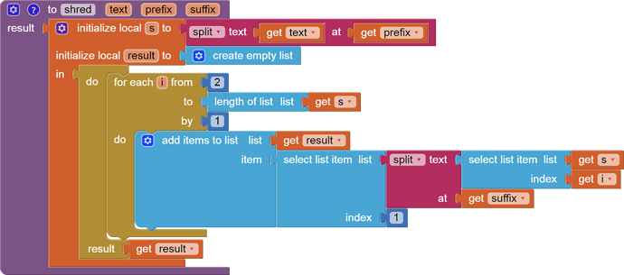 to shred   text   prefix   suffix result