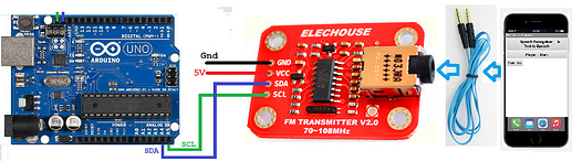 emisorafm3b