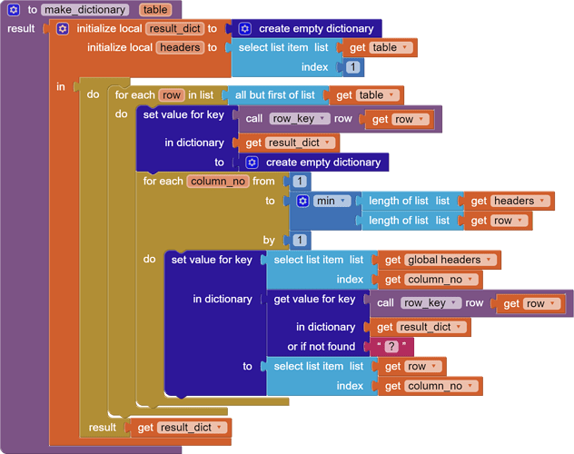 make_dictionary