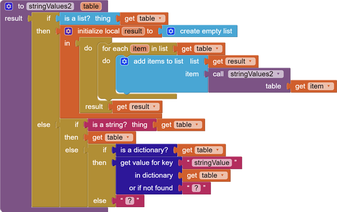 stringValues2