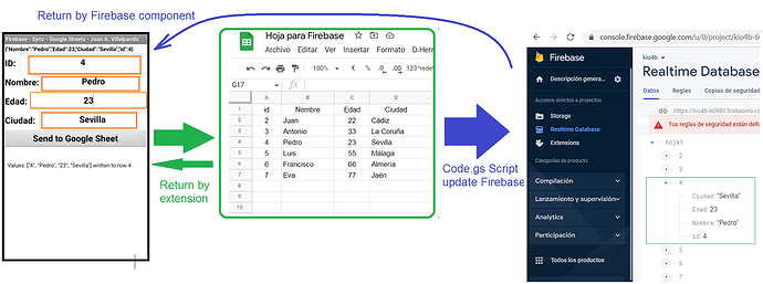 firebase_googlesheets21