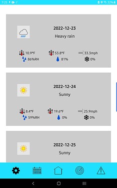 Forecast