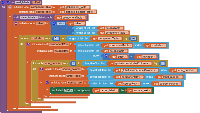 load_labels