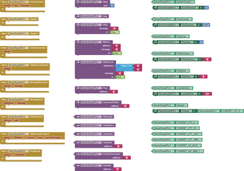 Blocks overview