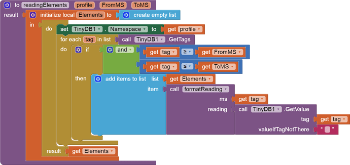 to readingElements   profile   FromMS   ToMS result