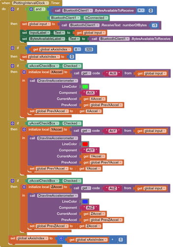 when PlottingClock Timer