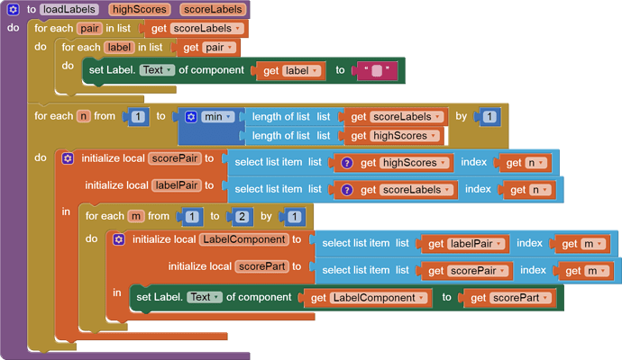 loadLabels