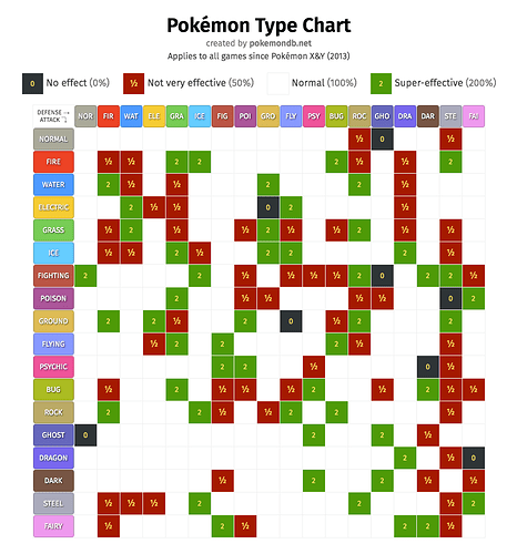 typechart