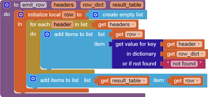 to emit_row   headers   row_dict   result_table do