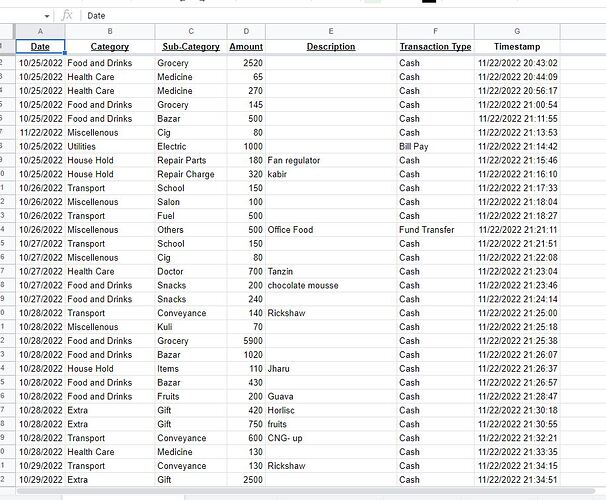 Google sheet data