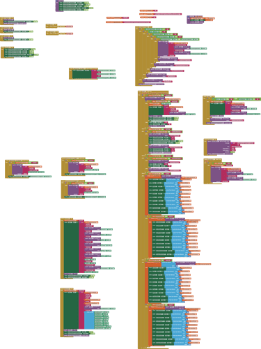 blocks du script 1