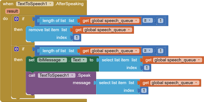 when  TextToSpeech1 .AfterSpeaking   result   do