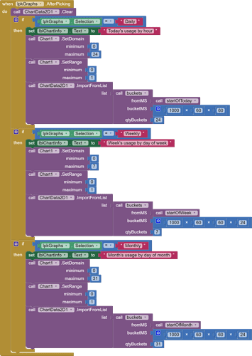 when  lpkGraphs .AfterPicking do