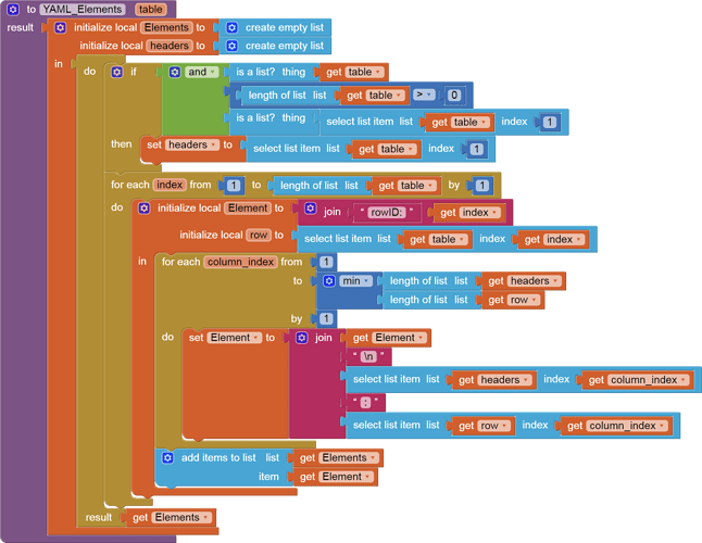 to YAML_Elements   table result