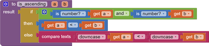 to is_ascending   a   b result