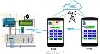 alarm_overview