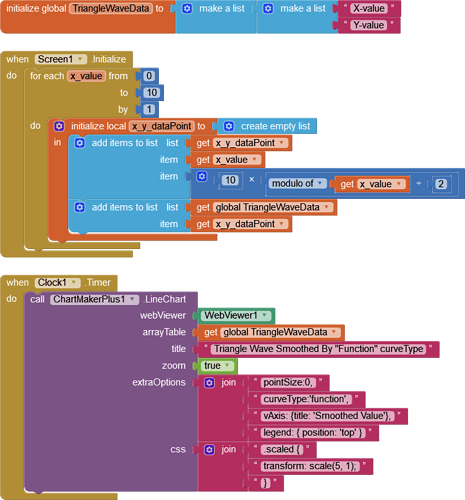 TestChartMakerPlus