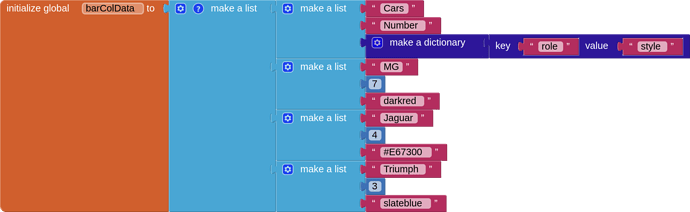 blocks-barColData