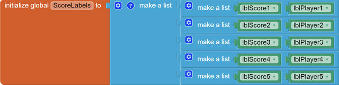 global ScoreLabels