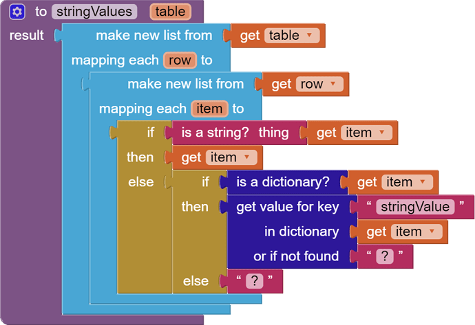 stringValues