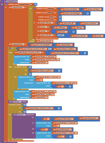 updateGraph