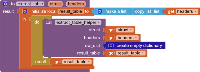 to extract_table   struct   headers result