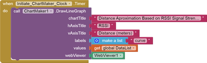 Initiate ChartMaker Clock Timer