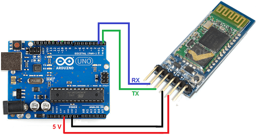 bluetooth5