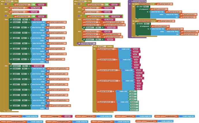 localizationBlocks