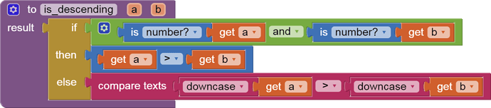 to is_descending   a   b result